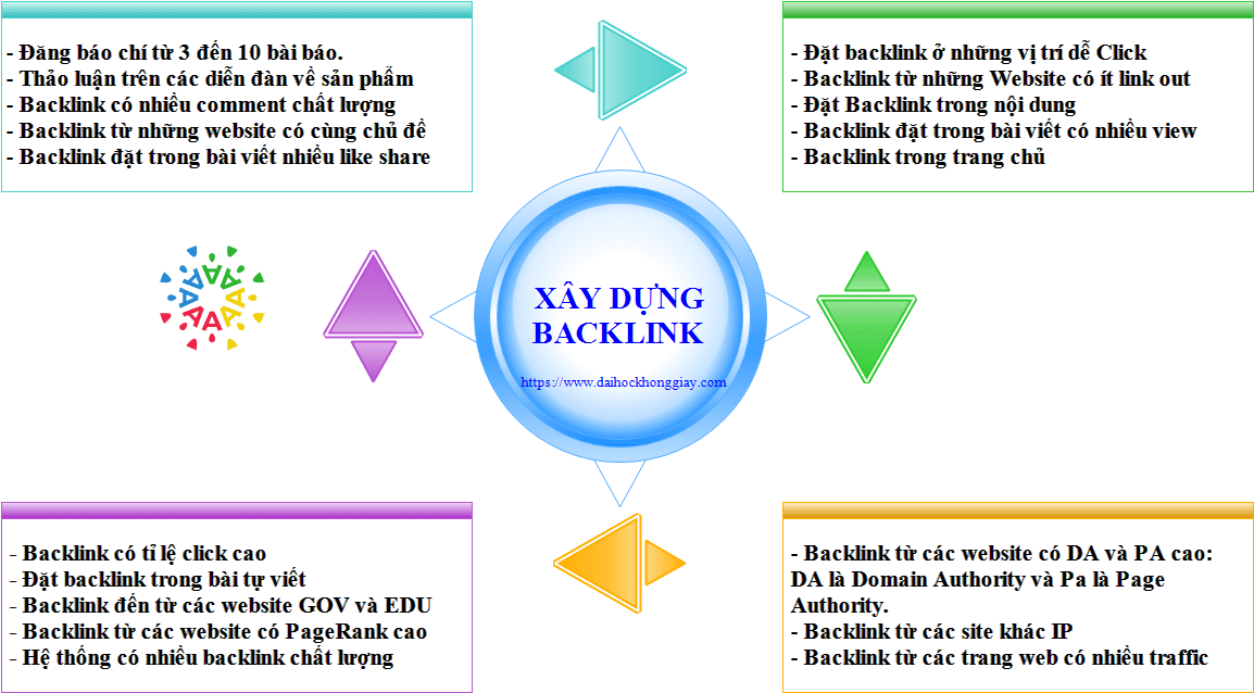 Backlink là gì